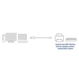 ACT | USB 2.0 Connection Cable,1.8m