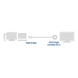 ACT 2 meter HDMI naar DVI-D adapterkabel, 1x HDMI A male, 1x DVI-D single link male 18+1