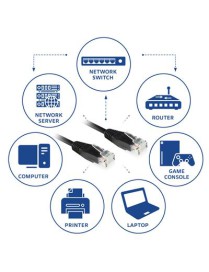 ACT | CAT6 Networking Cable,2m