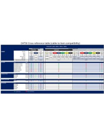 ACT | CAT5e RJ-45 Modular Connector