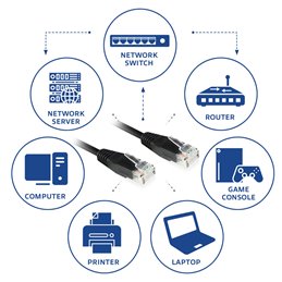 ACT | CAT6 Networking Cable,5m