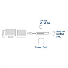 ACT USB 3.0 Kaartlezer