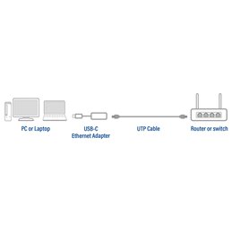 ACT USB-C naar 2,5 Gigabit ethernet adapter