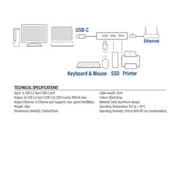 ACT USB-C hub 3.0, 3x USB-A, Gigabit ethernet