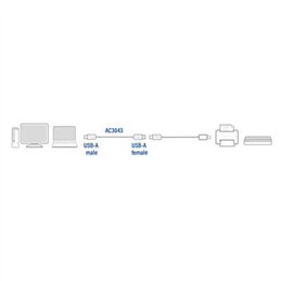 ACT USB 2.0 verlengkabel A male - A female 3 meter