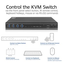 ACT 2-Poorts Dual HDMI 4K@60Hz KVM switch, USB 3.2 Gen1 (USB 3.0