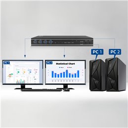 ACT 2-Poorts Dual HDMI 4K@60Hz KVM switch, USB 3.2 Gen1 (USB 3.0