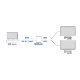 ACT 4K HDMI 1.4 splitter 2-poorts