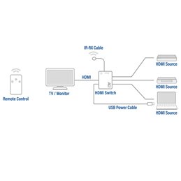 ACT 4K HDMI Switch 3x1